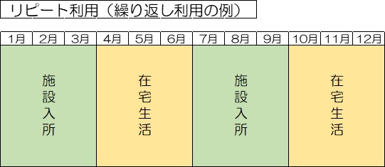 ※在宅復帰の一例